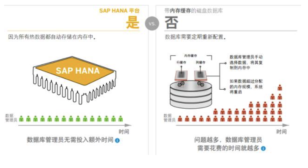 SAP HANA數(shù)據(jù)庫軟件