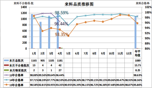 SAP食品加工行業ERP成功案例