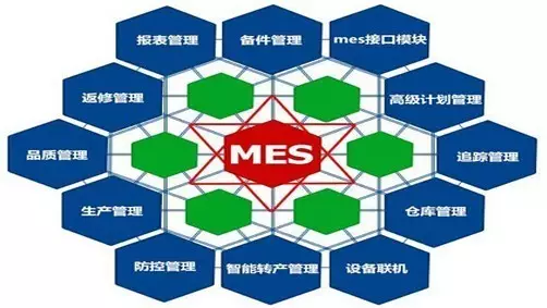 MES生產管理系統(tǒng)