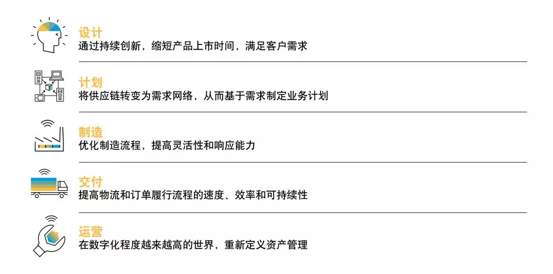 SAP系統