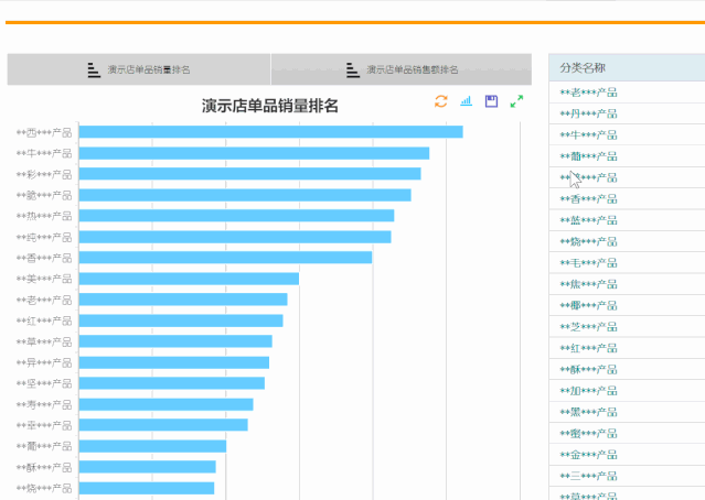 蛋糕連鎖行業ERP系統