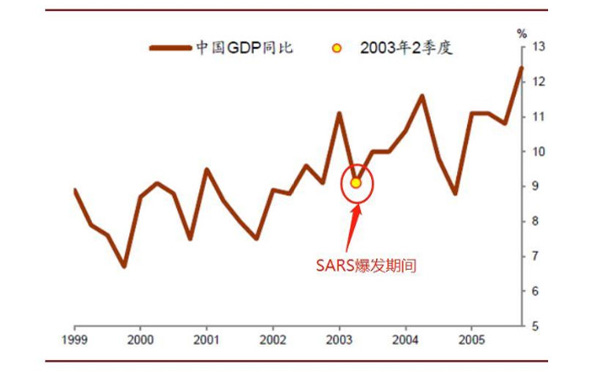 新冠肺炎疫情下對經濟的影響、政府措施、制造業的變革