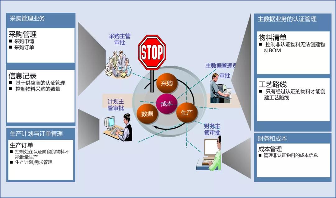 SAP采購管理業務場景.jpg